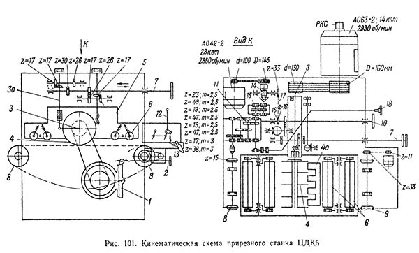 Кінематична схема круглопильного верстата ЦДК-5